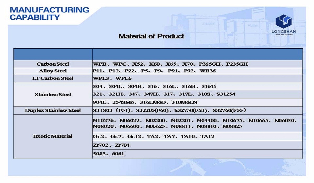 Overview Product Categories Company Profile Contacts
