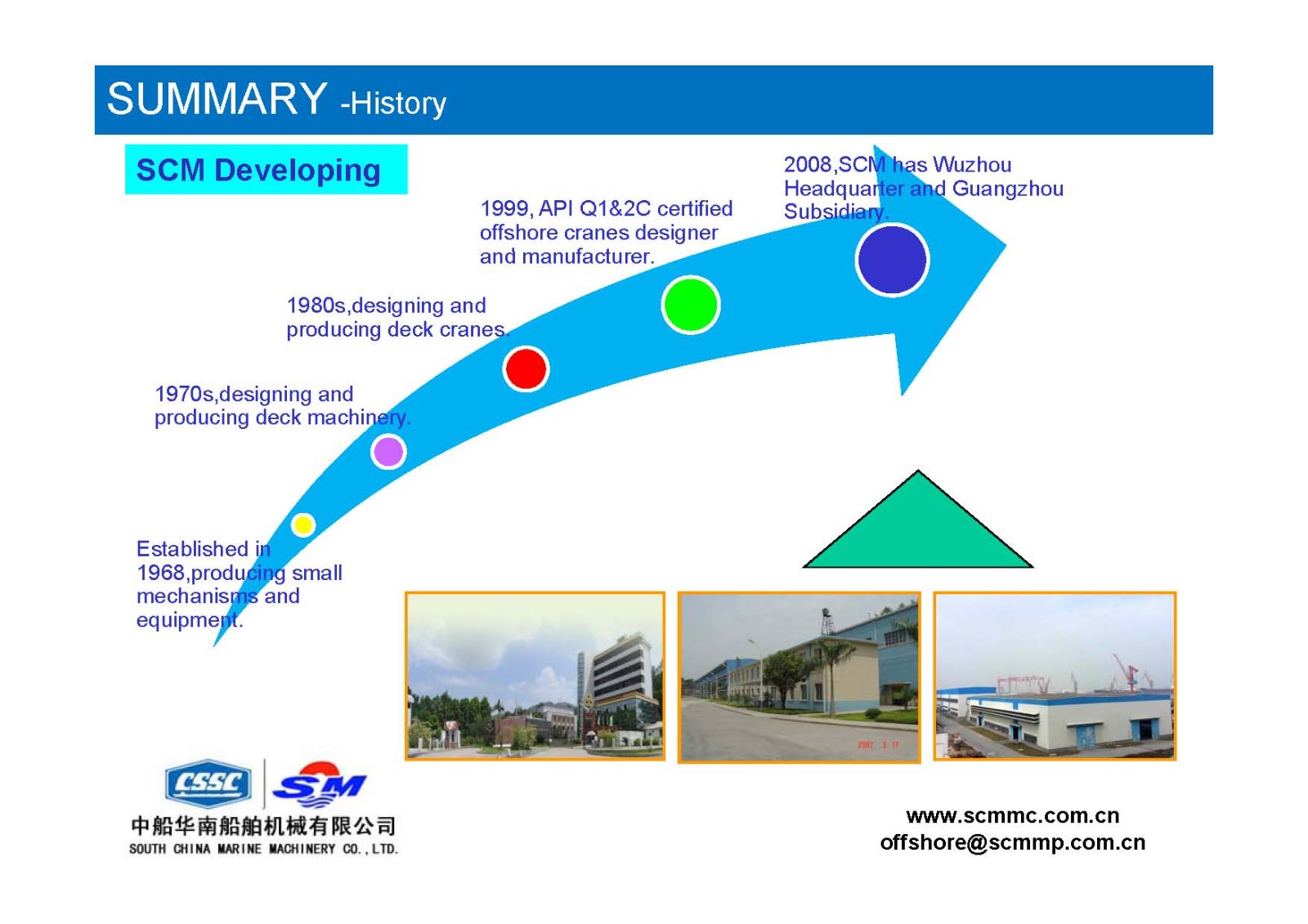 R & D Capacity