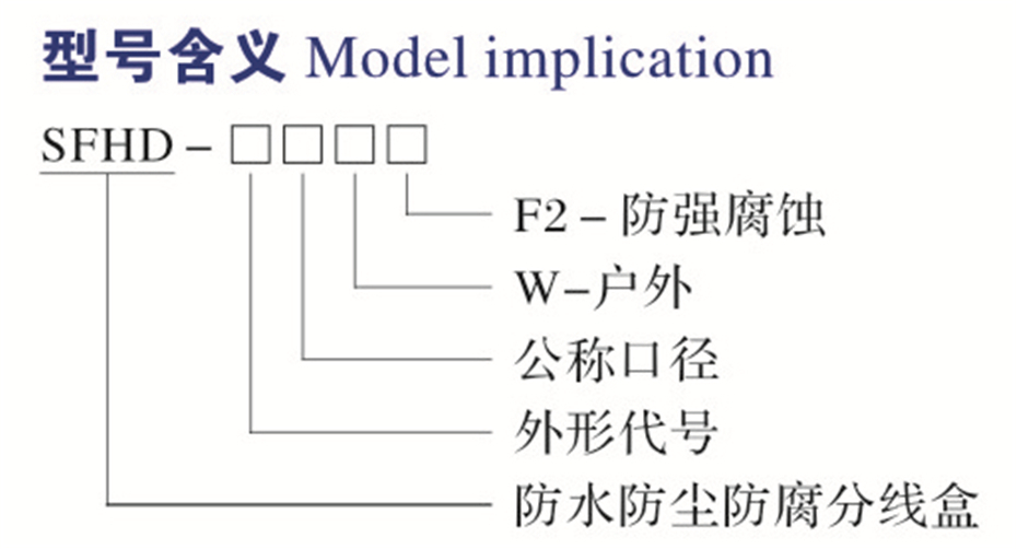 防爆电器安装管件三防接线盒\三通平-1-铸铝/-IP65-WTHF2